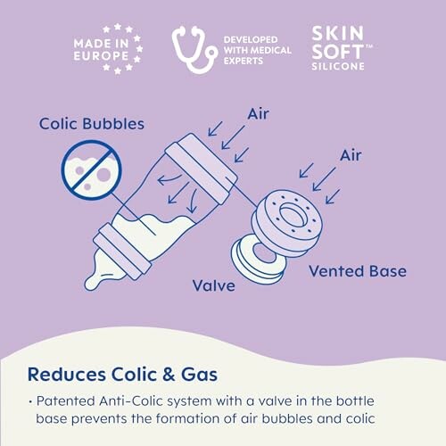 Diagram showing anti-colic bottle features with air vent and valve.